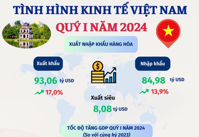 Infographics: Kinh tế Việt Nam chuyển biến tích cực trong quý I/2024